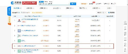 首约科技再被列为被执行人 北京区域今年已累计10条执行信息，软件咨询业务合规性引关注