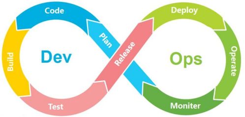 估值超60亿美元，微软GitHub劲敌GitLab瞄准纳斯达克上市，引领软件咨询与开源新浪潮