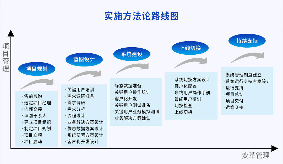 紫日软件ERP供应链解决方案 打造智慧零售全链协同新生态