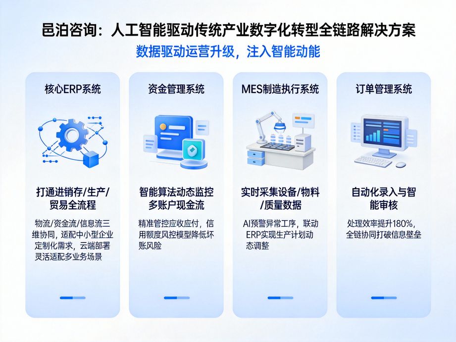 邑泊咨询:用企业erp软件,让您的企业更上一层楼
